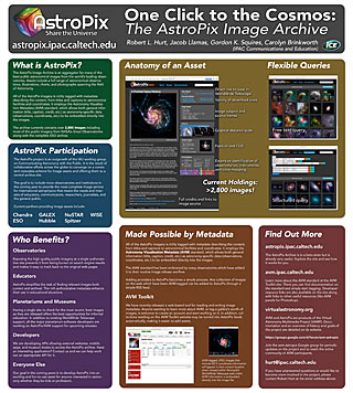 One Click to the Cosmos: The AstroPix Image Archive
