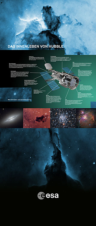 Das Innenleben Von Hubble