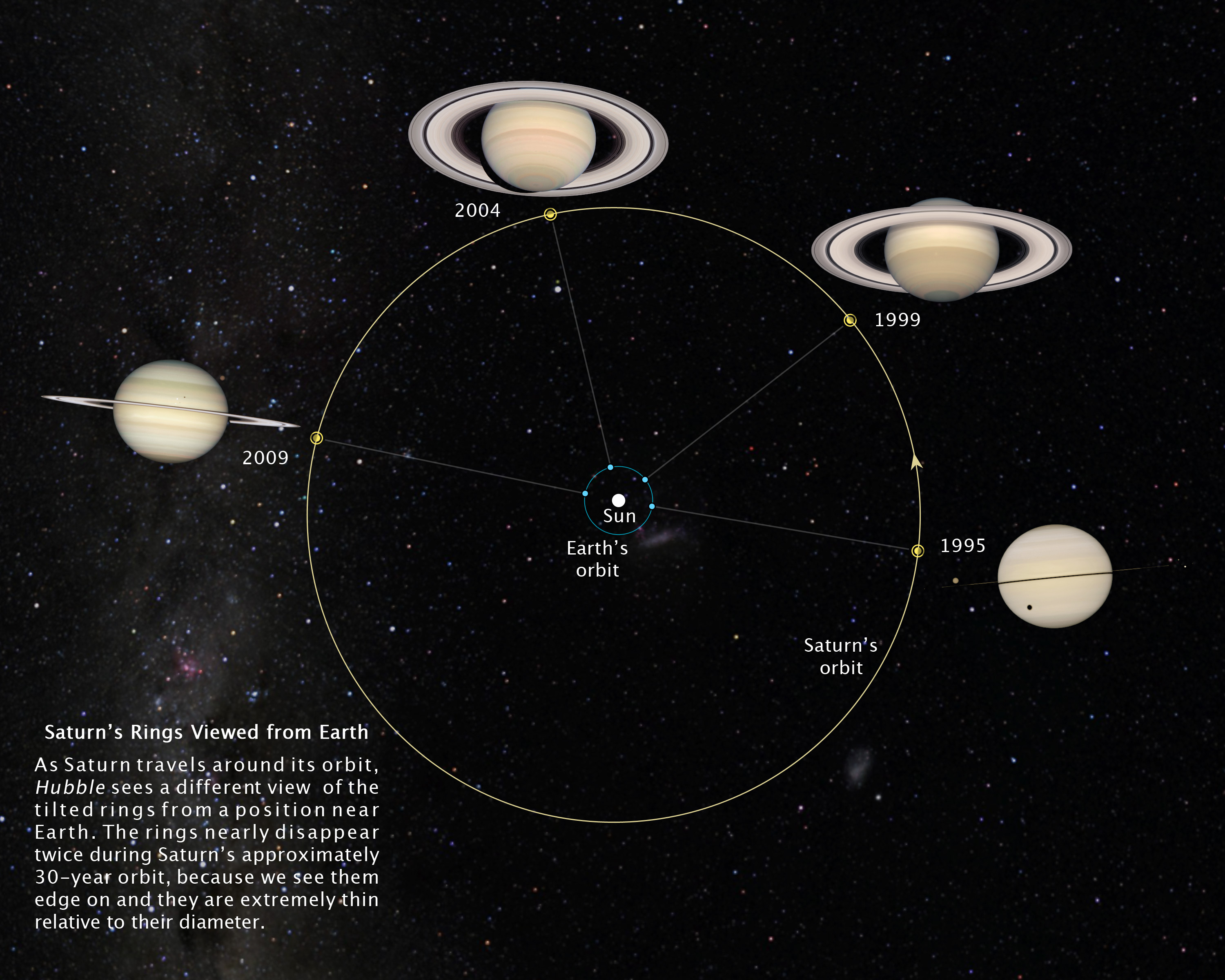 THE DIVISIONS IN THE SATURN RINGS - Imaging - Planetary - Stargazers Lounge