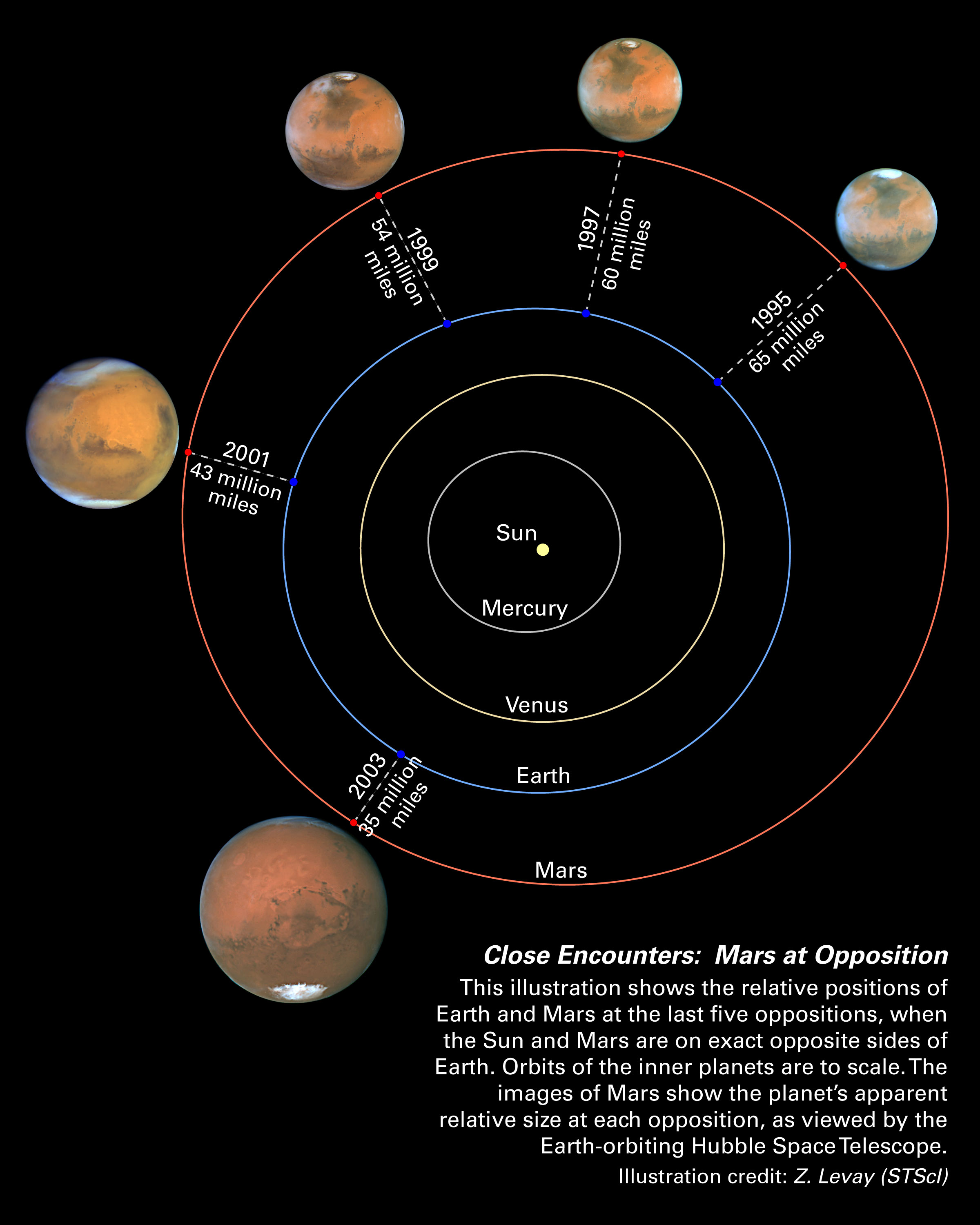 planets solar system diagram 4 dimensions