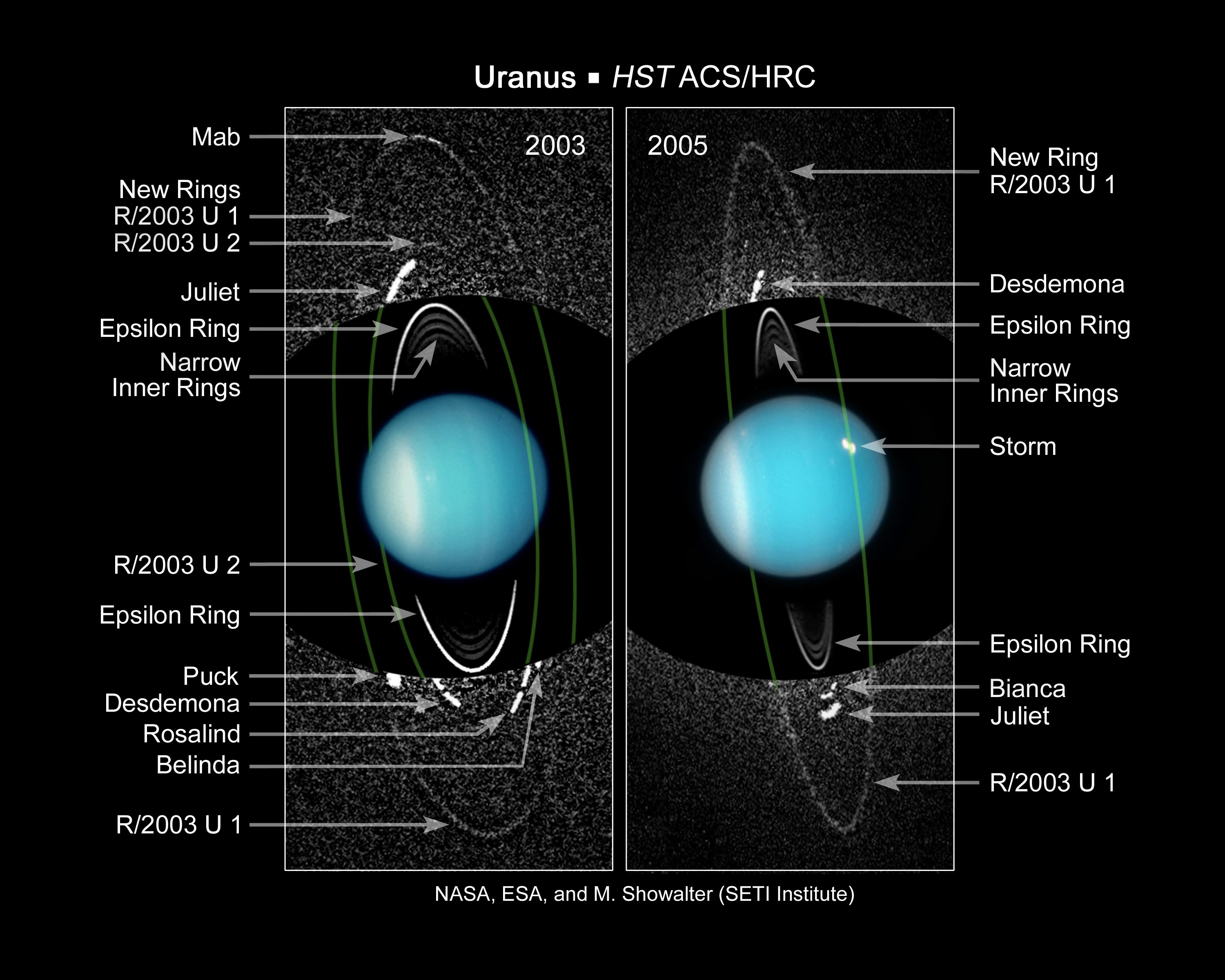 Space photo of the week: Uranus 'rings' in the New Year in stunning James  Webb telescope image