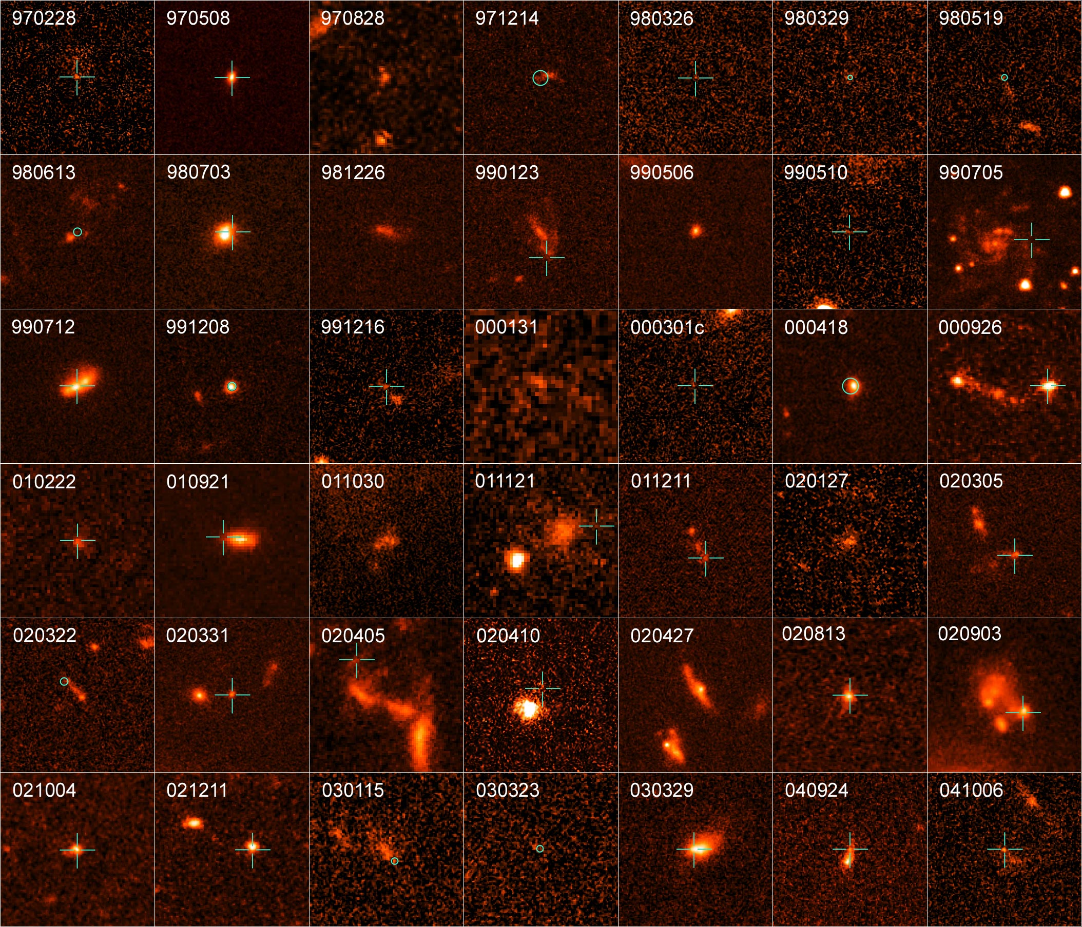 All GRBs in study | ESA/Hubble
