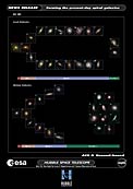The evolution of the Hubble sequence