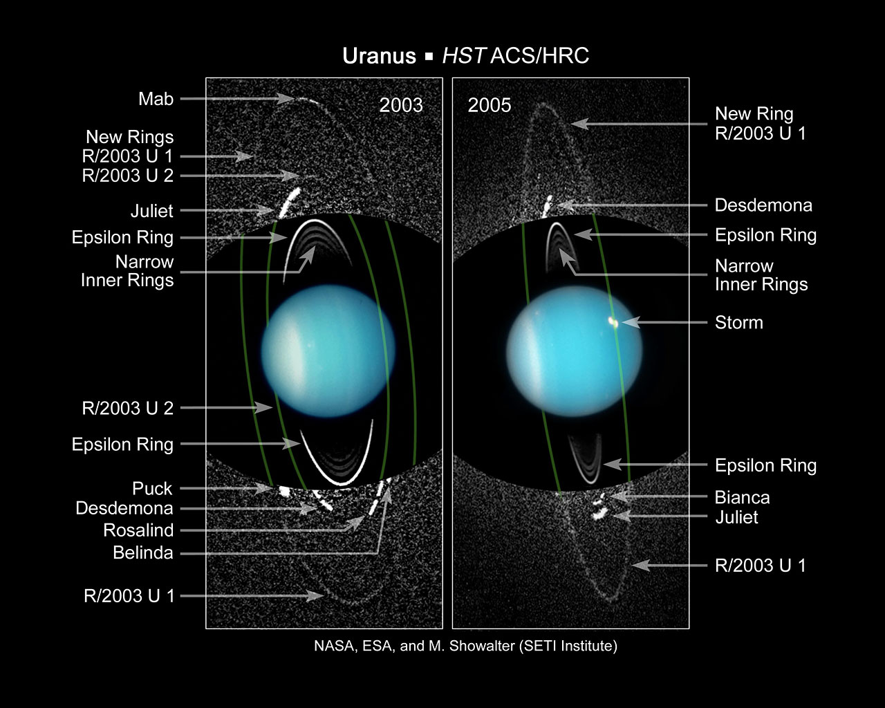 Belinda señalada como un punto de luz entre las lunas de Urano, fotografiada por Hubble