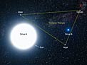 An artist's impression of Sirius A and B [annotated] | ESA/Hubble