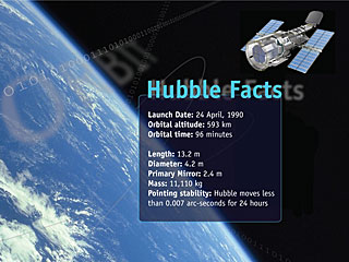 Hubble Facts