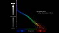 Animated movie traces evolution of stars in dwarf galaxy