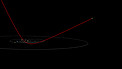 Animation showing the expected and measured trajectory of `Oumuamua