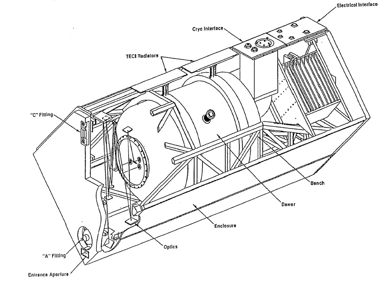  The NICMOS instrument onboard Hubble.