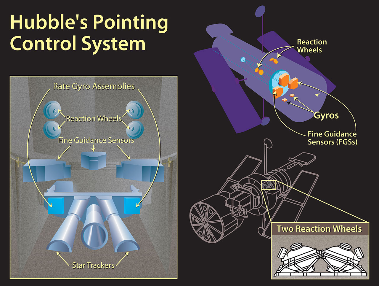 Gyroscopes ESA/Hubble ESA/Hubble